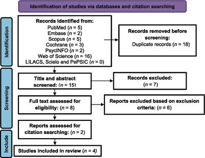 What are the benefits of cultivating self-compassion in adults with low back pain? A systematic review